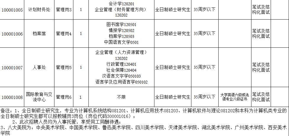 景德鎮(zhèn)市發(fā)展和改革委員會(huì)最新招聘啟事概覽