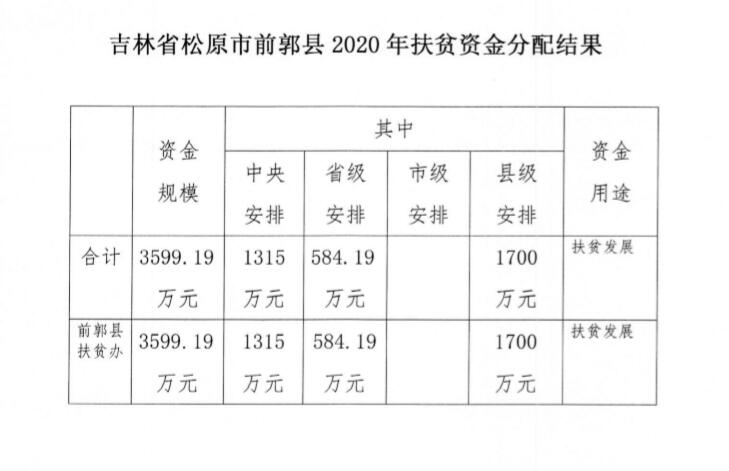 前郭尔罗斯蒙古族自治县公安局发展规划展望