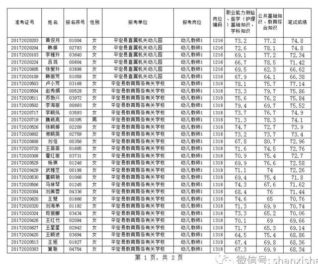 平定县教育局最新招聘资讯全面解析