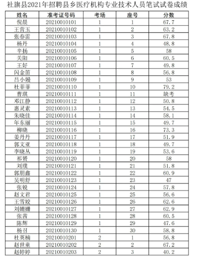 竹院鄉(xiāng)最新招聘信息總覽