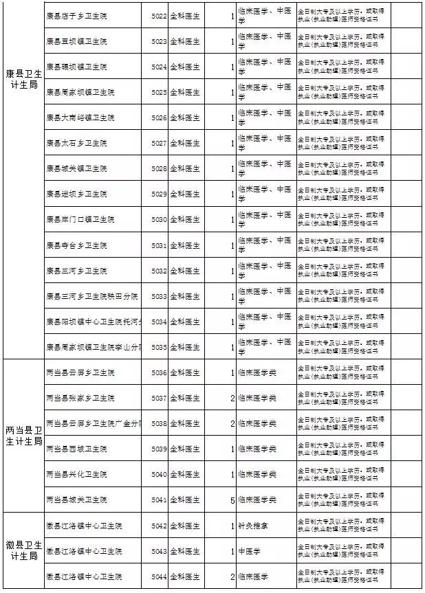 竹院鄉(xiāng)最新招聘信息總覽