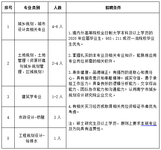 竹院鄉(xiāng)最新招聘信息總覽