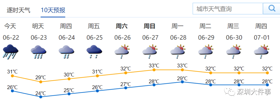 鐘浩村天氣預(yù)報(bào)更新通知