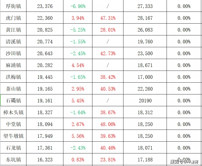 胡家灣村委會(huì)天氣預(yù)報(bào)更新通知