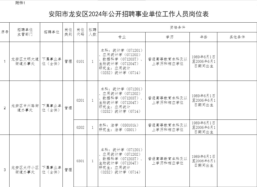 龍安區(qū)人民政府辦公室最新招聘啟事概覽