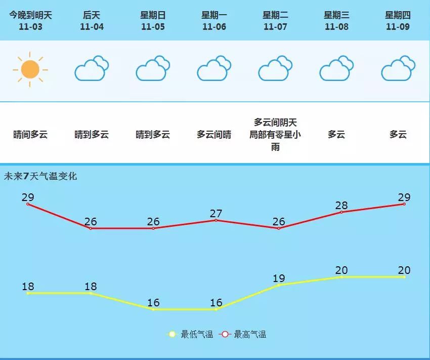 烟多镇天气预报更新通知