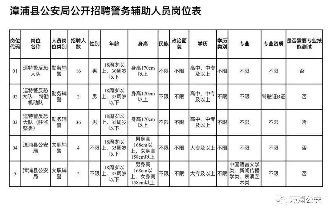 漳浦縣公安局最新招聘公告詳解