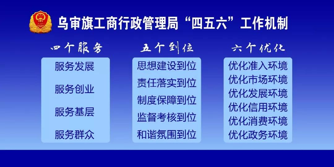 錫林郭勒盟市工商行政管理局未來發(fā)展規(guī)劃概覽