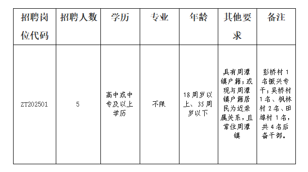 周潭鎮(zhèn)最新招聘信息全面解析