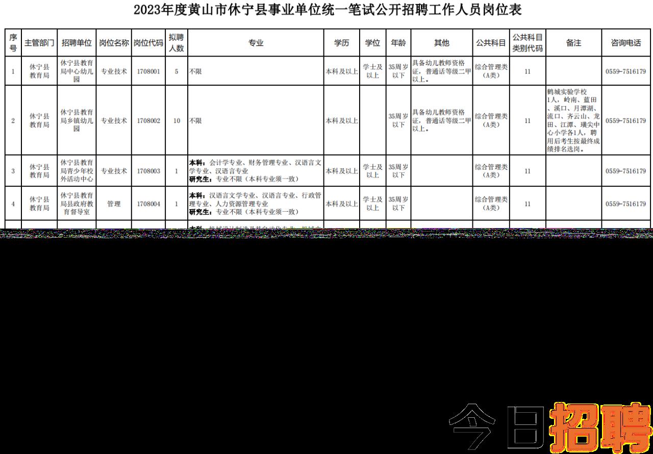 松山鎮(zhèn)最新招聘信息匯總