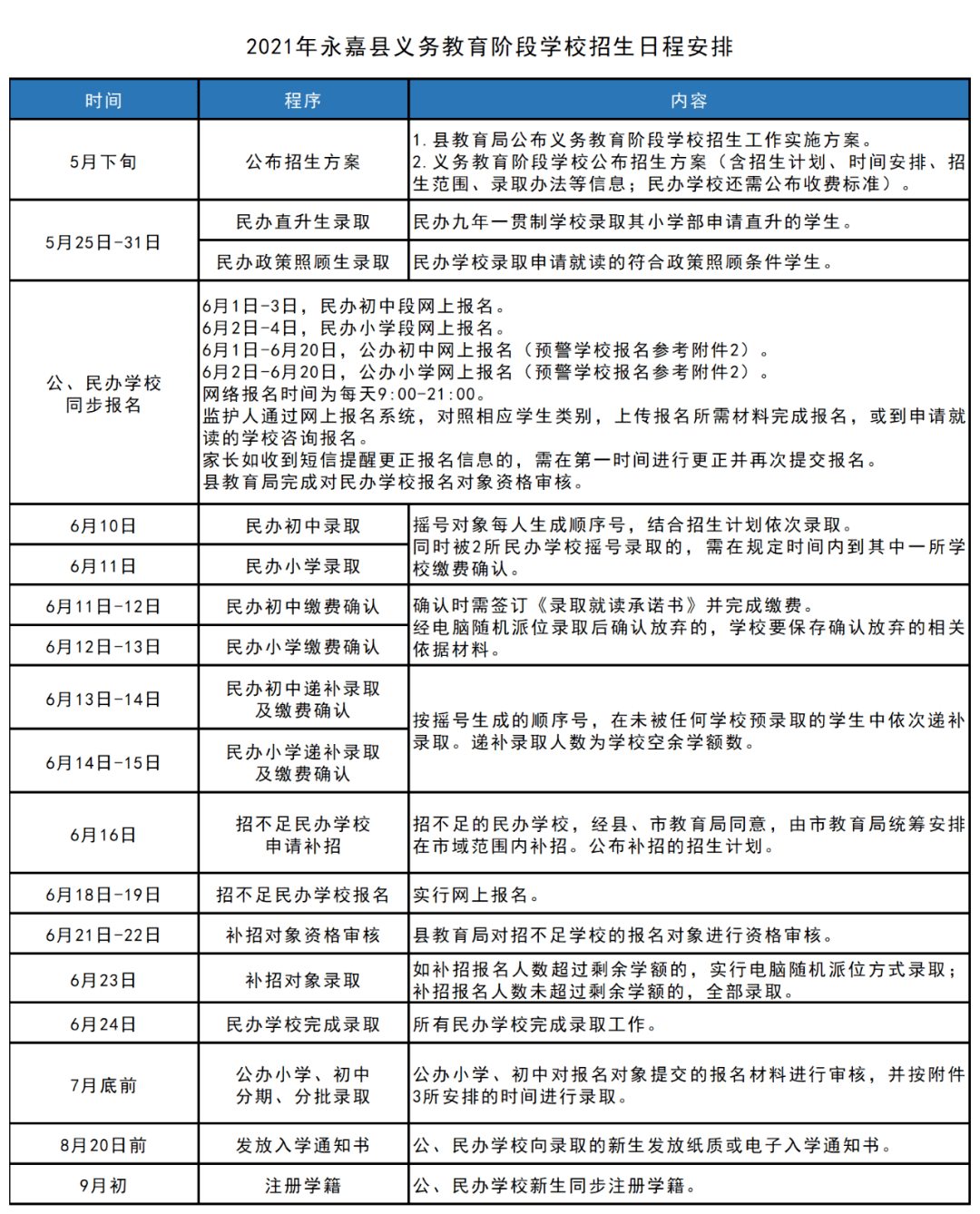 仁化縣應(yīng)急管理局發(fā)展規(guī)劃概覽